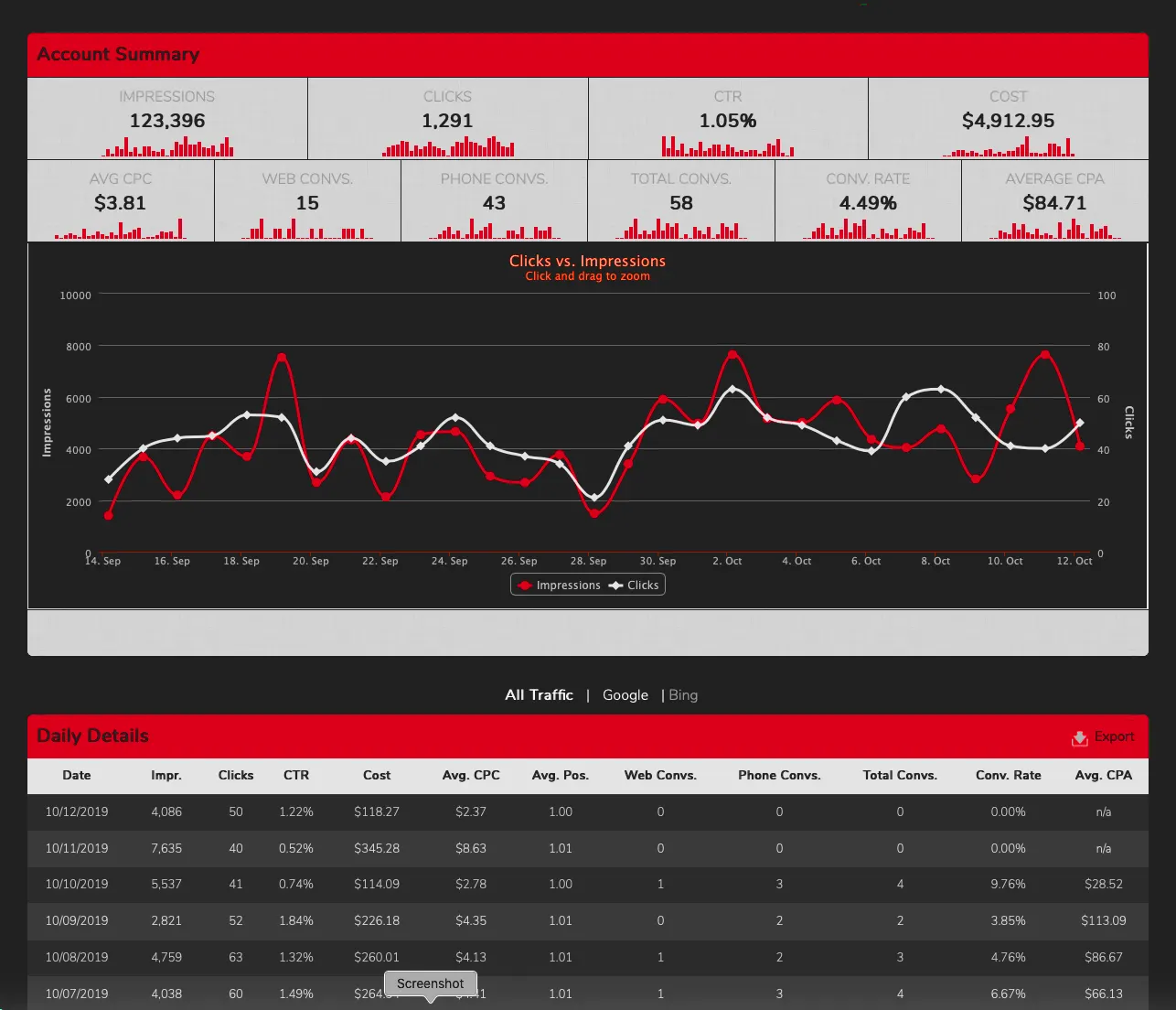 Marketing results graphic